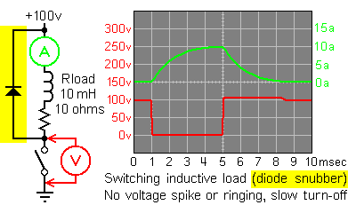 Switching an Inductive load (diode snubber)