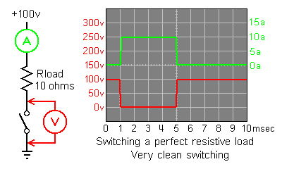 Switching a Resistive Load